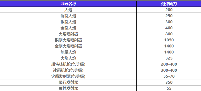 如龍8外傳吾朗號船只如何升級-如龍8外傳吾朗號船只升級攻略