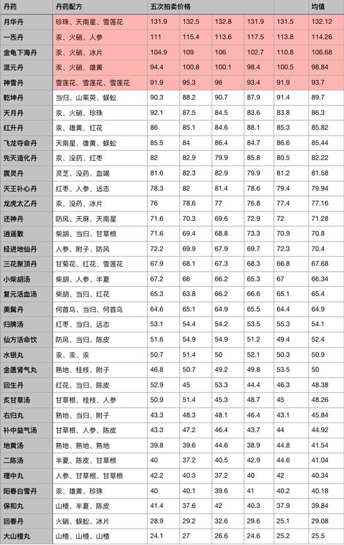 江湖醫(yī)館無限金幣無限愛心版