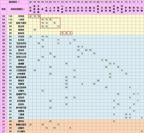 江湖醫(yī)館無限金幣無限愛心版