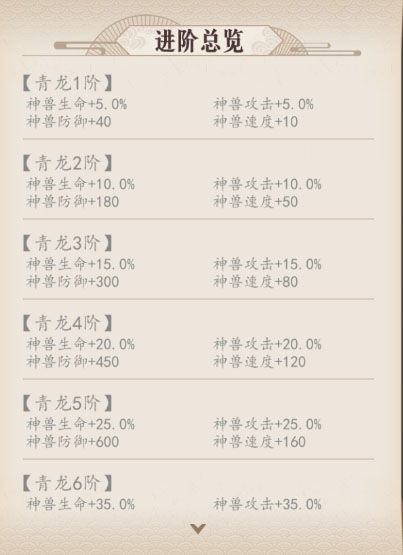 放置與召喚免費(fèi)版