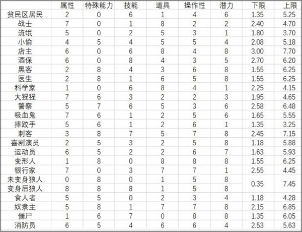 地痞街區(qū)免費(fèi)全dlc