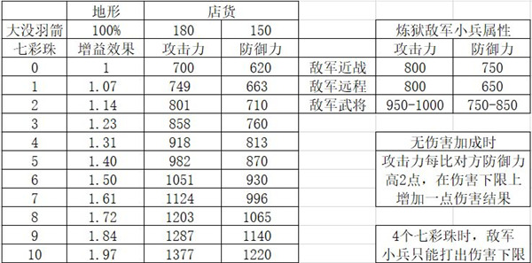 豪華曹魏傳免費(fèi)解鎖版