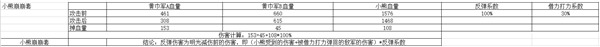 豪華曹魏傳免費(fèi)解鎖版