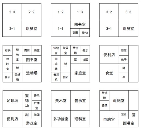 名門口袋學(xué)院2無限研究點數(shù)