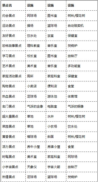 口袋學(xué)院物語2作弊菜單版