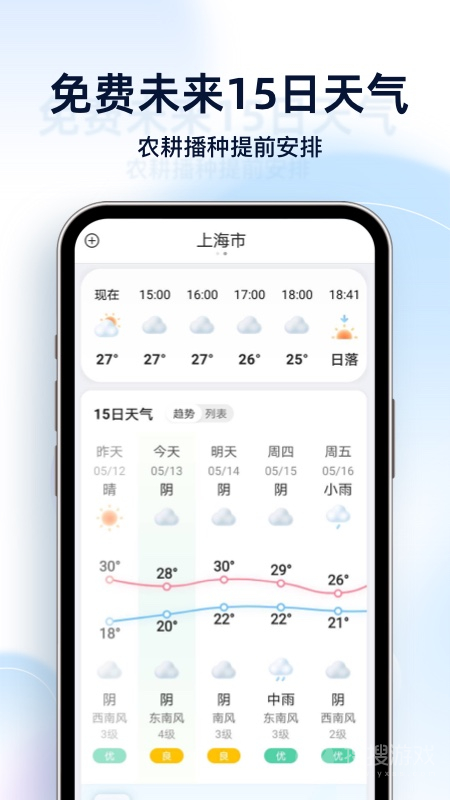 天氣預報星