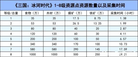 三國(guó)冰河時(shí)代