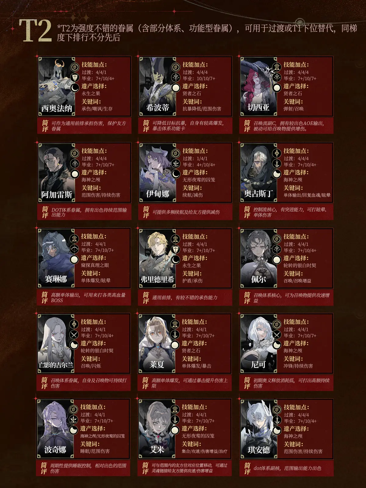 節奏榜開服版截圖3
