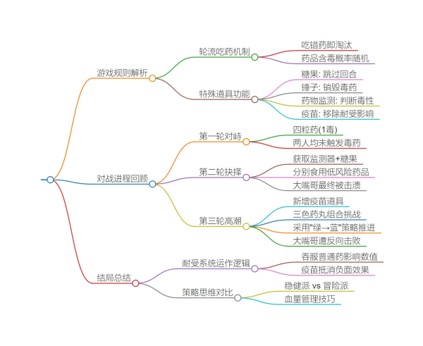 玩法規則截圖6