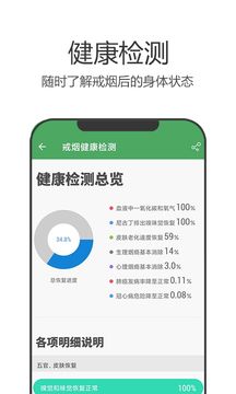 戒煙軍團