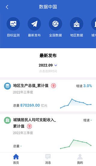 數(shù)據(jù)中國(guó)