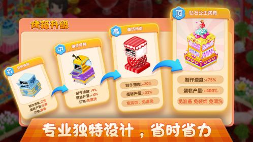 夢幻蛋糕店手機版