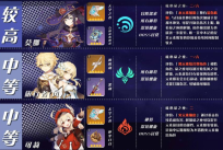 原神角色強度排行最新3.8