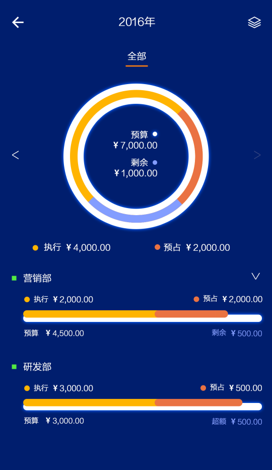 紅橘微財務
