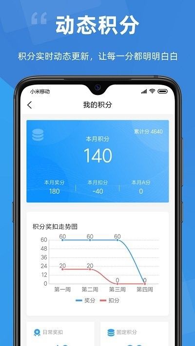 點(diǎn)贊積分
