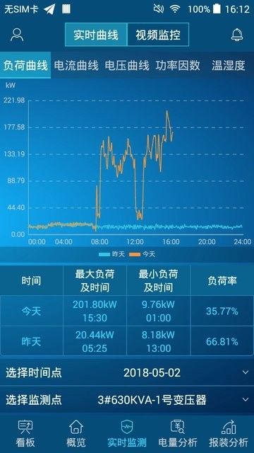 電易知