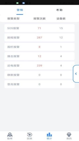 工務通