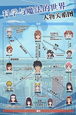 魔法禁書目錄