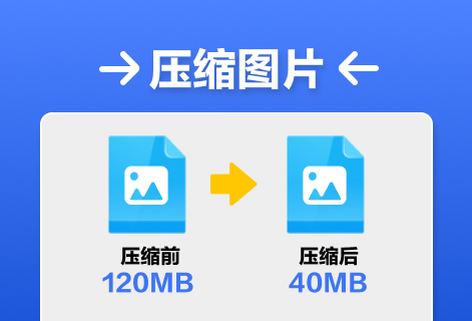 一鍵壓縮圖片內存