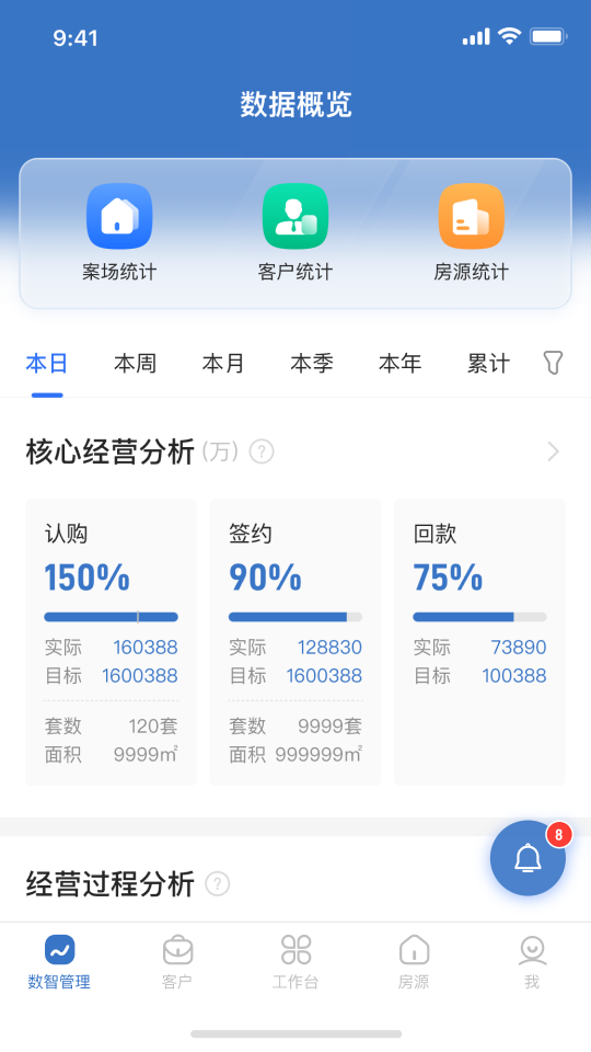 明源云客移動銷售