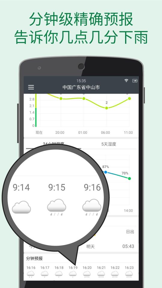 更準(zhǔn)天氣